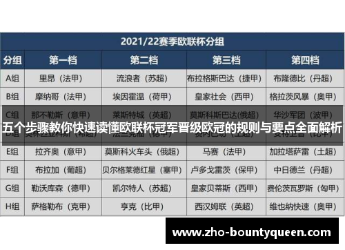 五个步骤教你快速读懂欧联杯冠军晋级欧冠的规则与要点全面解析 五个步骤教你快速读懂欧联杯冠军晋级欧冠的规则与要点全面解析