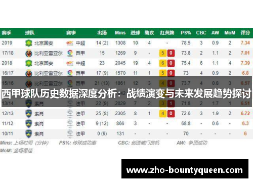 西甲球队历史数据深度分析:战绩演变与未来发展趋势探讨 西甲球队历史数据深度分析:战绩演变与未来发展趋势探讨