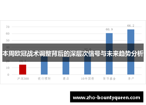 本周欧冠战术调整背后的深层次信号与未来趋势分析 本周欧冠战术调整背后的深层次信号与未来趋势分析
